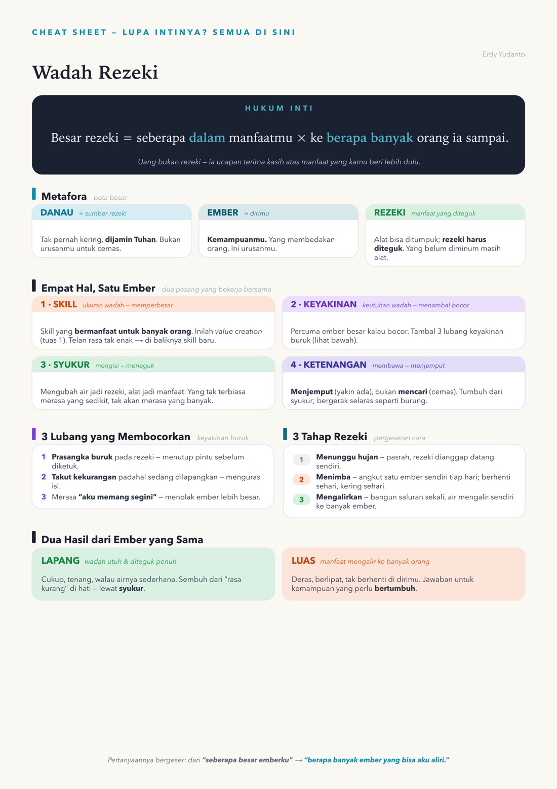 Pratinjau Cheat Sheet