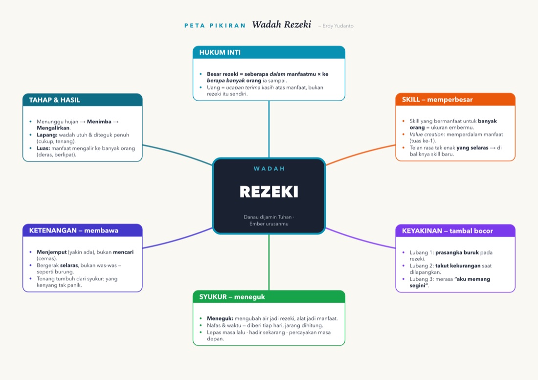 Pratinjau MindMap